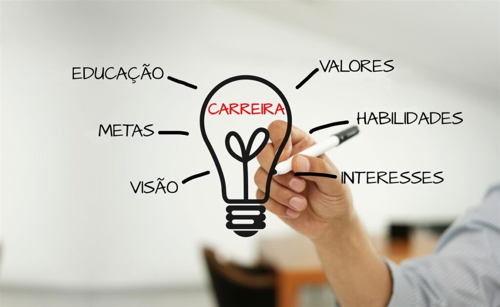 Descubra o segredo do Plano de Carreira mais eficaz para sua ascensão profissional